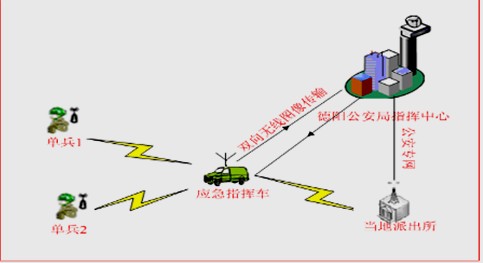 福特新世代全顺通信指挥车面面观