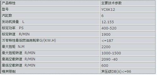 联合卡车"心脏":玉柴6k12发动机