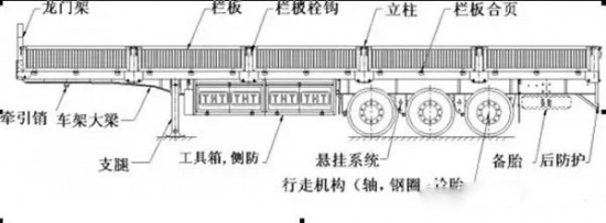 挂车详解 让你分分钟了解挂车结构组成