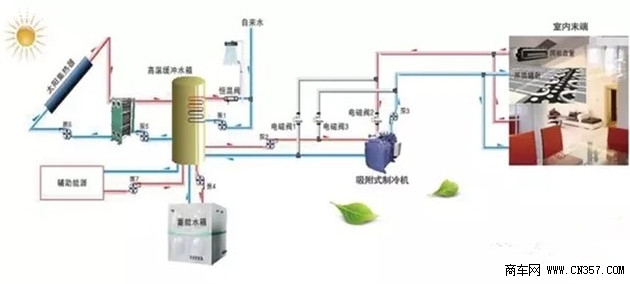 新能源绿色事业 ,并已先后成功推出"劲达车载小型太阳能空调,劲达直流