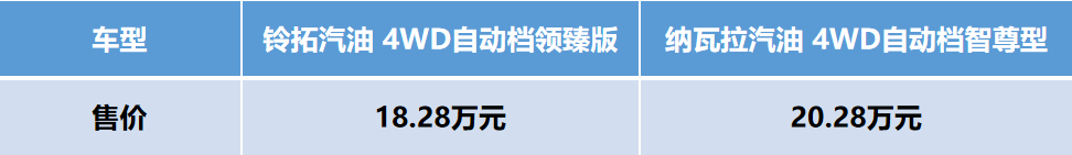 江西五十铃铃拓汽油版对比郑州日产纳瓦拉，两款老牌皮卡实力哪家强？第2张