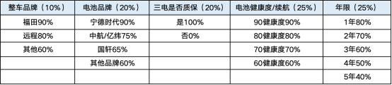 揭秘5款纯电轻客大横评！7方大面怎么选？