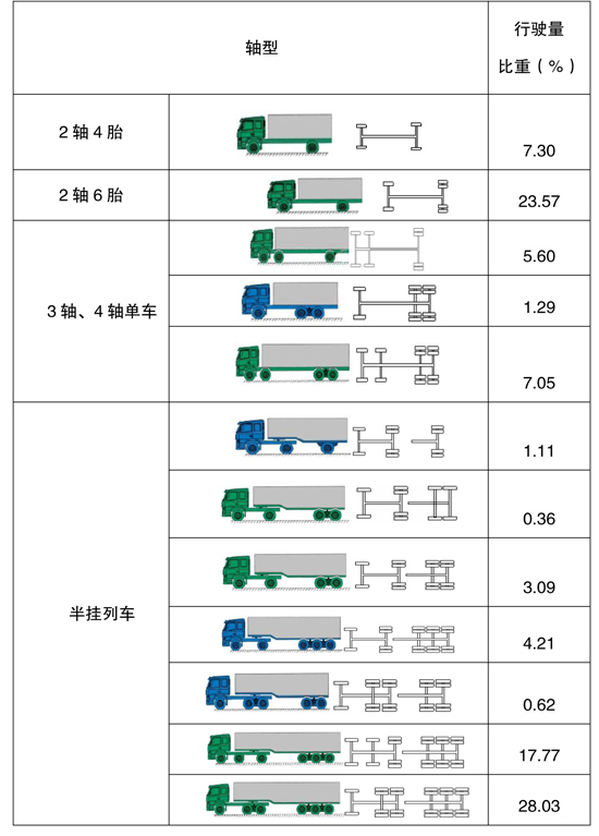 高速公路运输 客货车各有增长