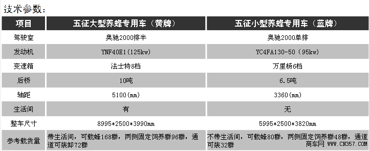 五征2017新款养蜂车蓝牌配置价格